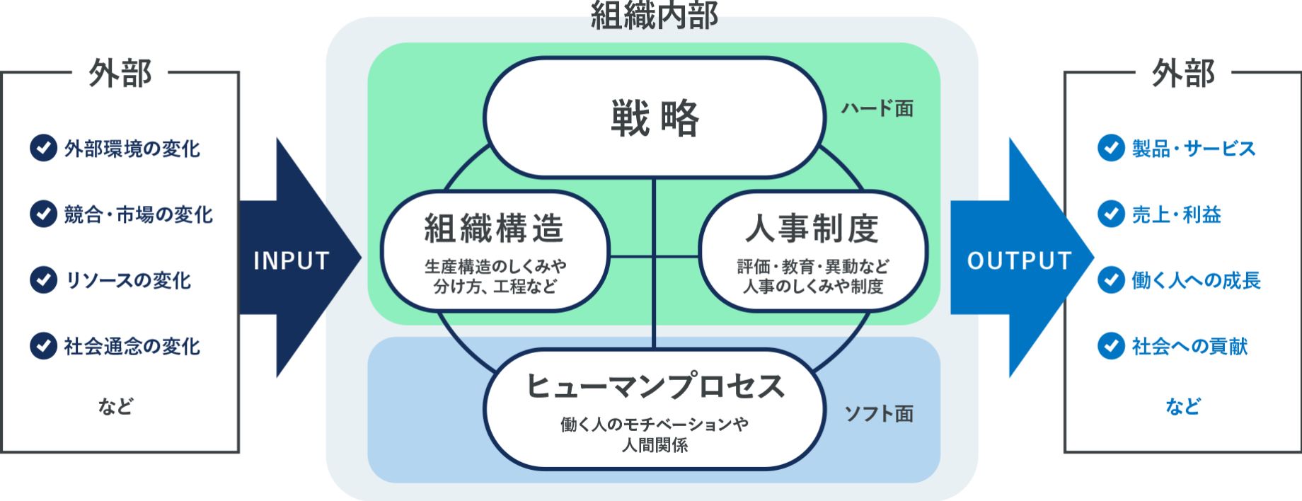 Cciの組織開発 組織開発の株式会社シー シー アイ